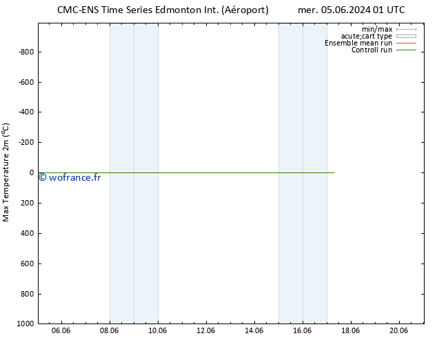 température 2m max CMC TS jeu 06.06.2024 13 UTC