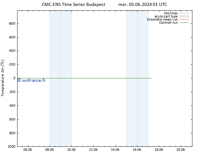 température (2m) CMC TS lun 10.06.2024 19 UTC