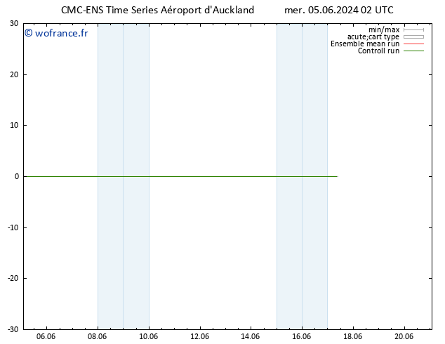 Géop. 500 hPa CMC TS mer 05.06.2024 02 UTC