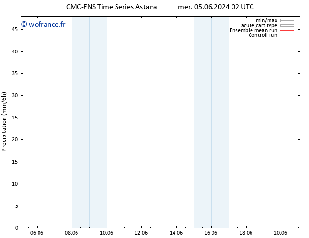 Précipitation CMC TS mer 05.06.2024 20 UTC