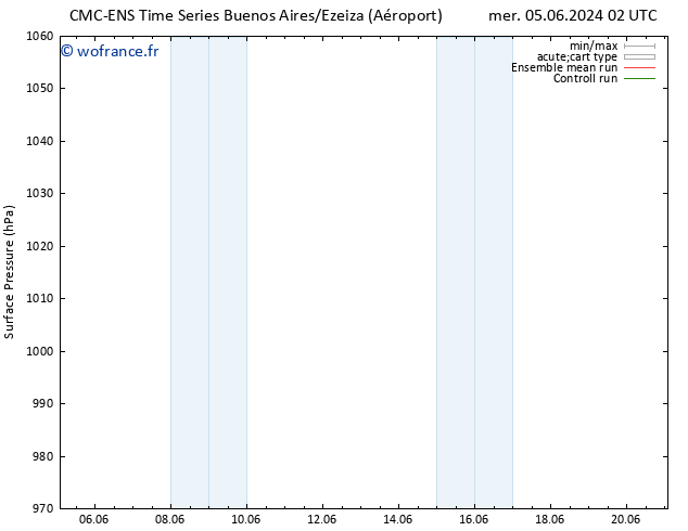 pression de l'air CMC TS mar 11.06.2024 08 UTC