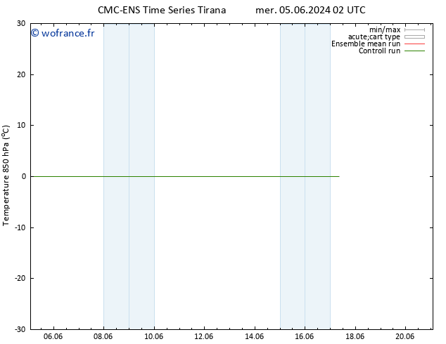 Temp. 850 hPa CMC TS mer 05.06.2024 14 UTC