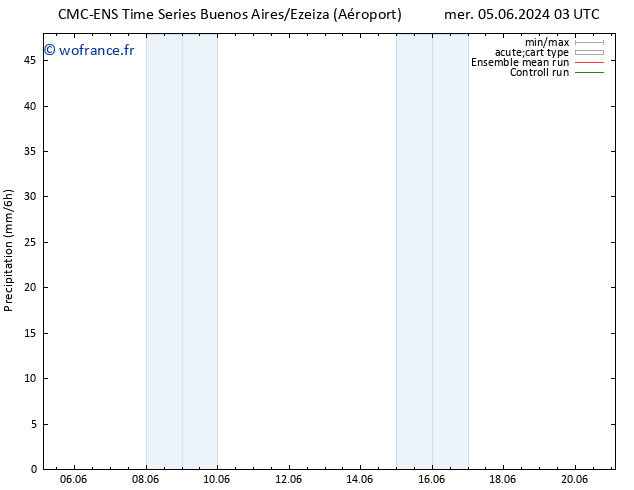 Précipitation CMC TS lun 10.06.2024 03 UTC