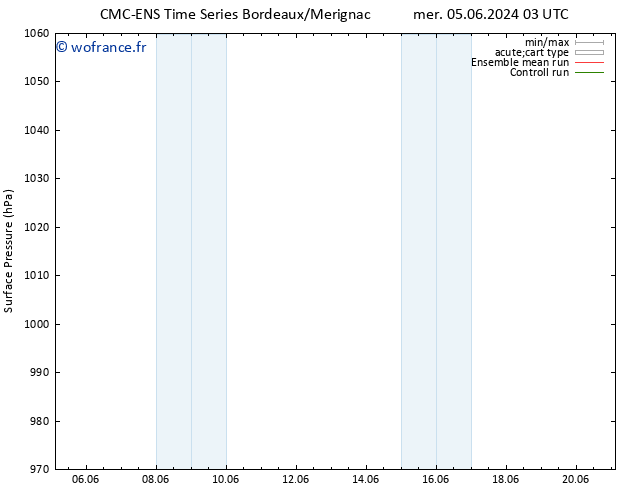 pression de l'air CMC TS jeu 06.06.2024 03 UTC