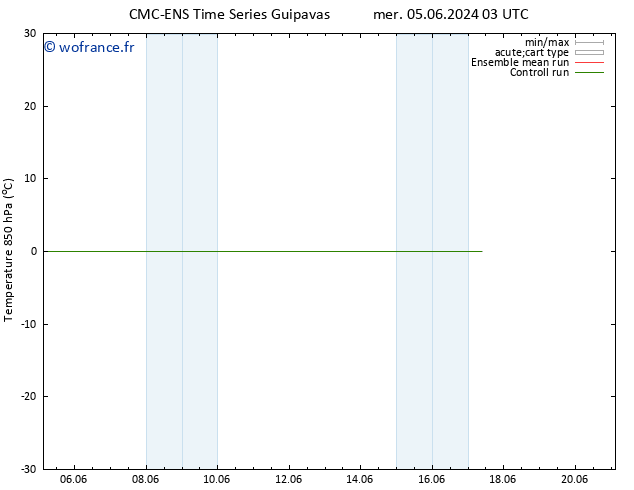 Temp. 850 hPa CMC TS mer 05.06.2024 03 UTC