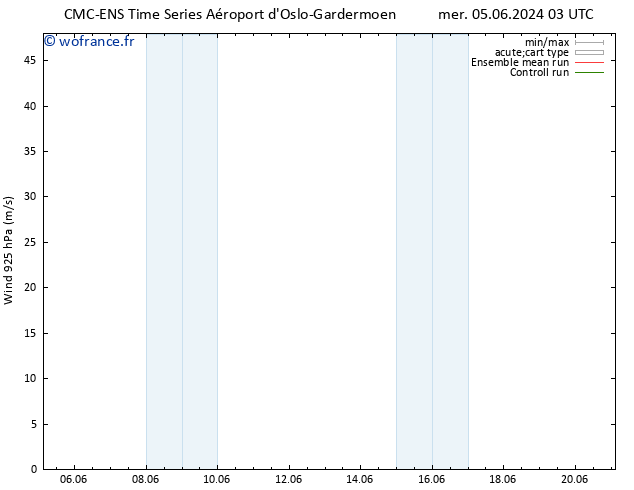 Vent 925 hPa CMC TS lun 17.06.2024 09 UTC