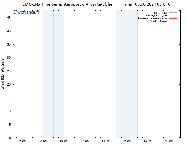 Vent 925 hPa CMC TS lun 17.06.2024 09 UTC