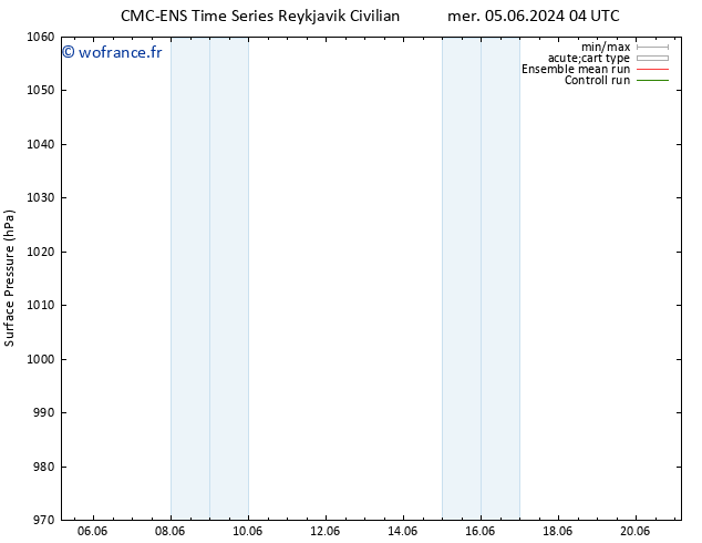 pression de l'air CMC TS lun 17.06.2024 10 UTC