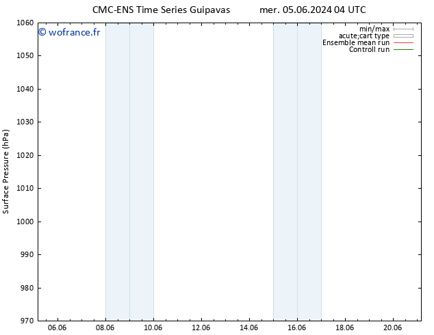 pression de l'air CMC TS mer 05.06.2024 22 UTC