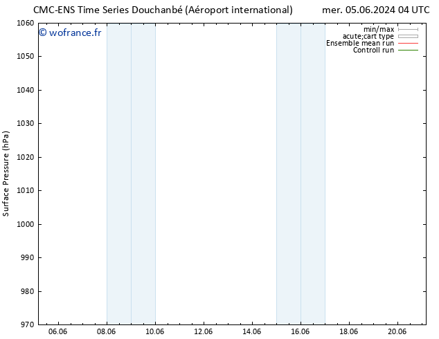pression de l'air CMC TS mer 05.06.2024 04 UTC