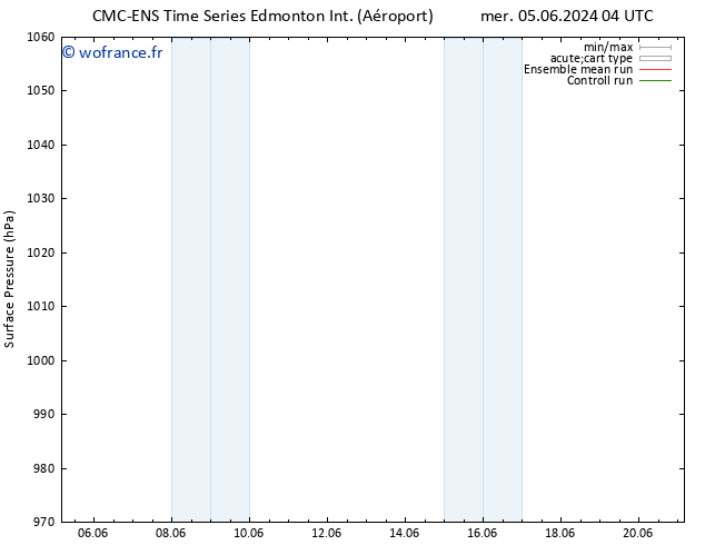 pression de l'air CMC TS jeu 06.06.2024 04 UTC