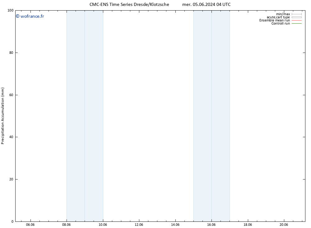 Précipitation accum. CMC TS mer 12.06.2024 16 UTC