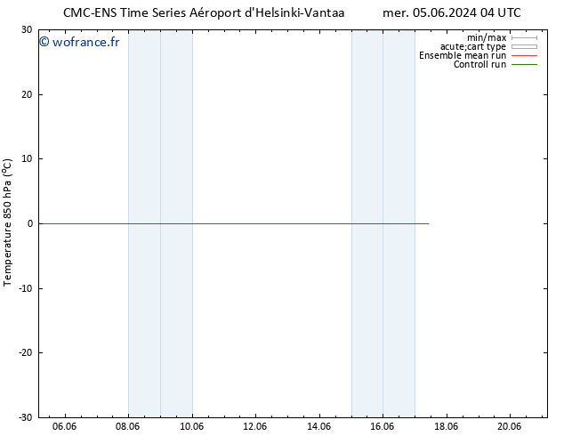 Temp. 850 hPa CMC TS mer 12.06.2024 22 UTC