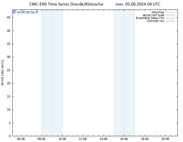 Vent 10 m CMC TS mer 12.06.2024 16 UTC