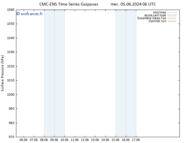 pression de l'air CMC TS sam 15.06.2024 06 UTC