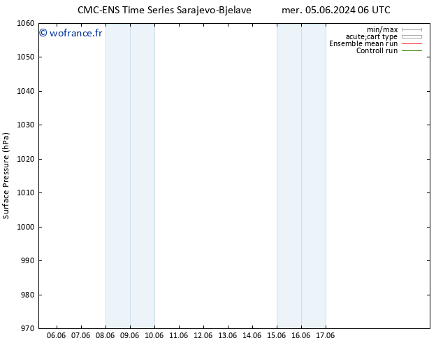 pression de l'air CMC TS ven 07.06.2024 12 UTC