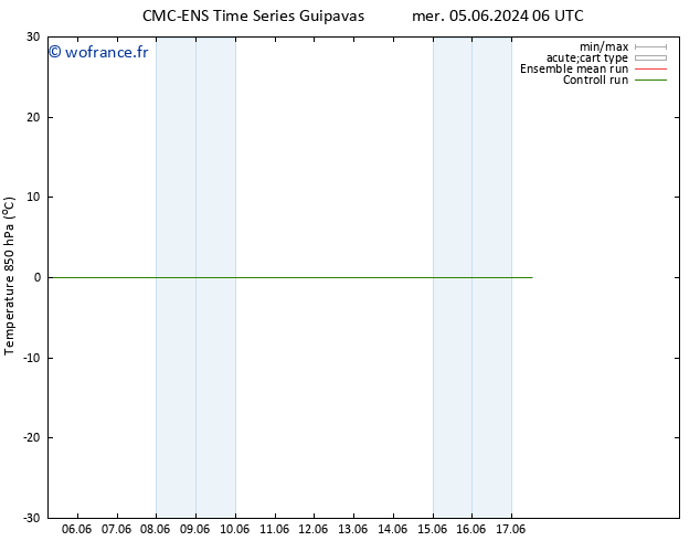 Temp. 850 hPa CMC TS dim 09.06.2024 12 UTC