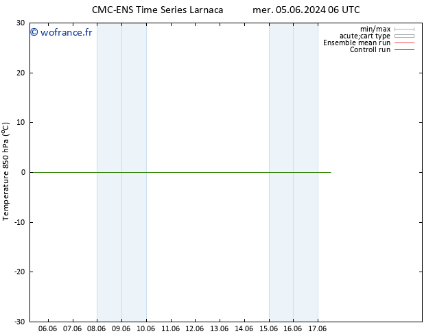 Temp. 850 hPa CMC TS jeu 06.06.2024 06 UTC