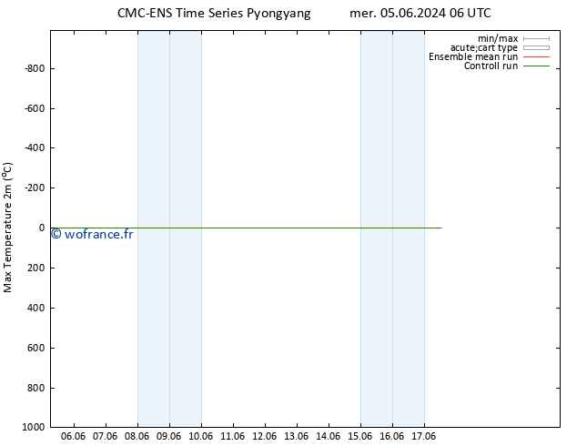 température 2m max CMC TS lun 10.06.2024 18 UTC