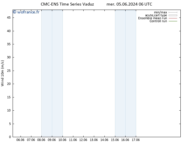 Vent 10 m CMC TS mar 11.06.2024 18 UTC