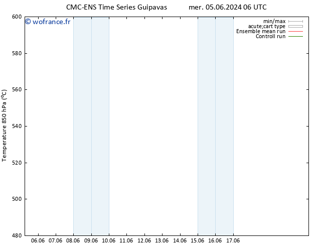 Géop. 500 hPa CMC TS mer 05.06.2024 06 UTC