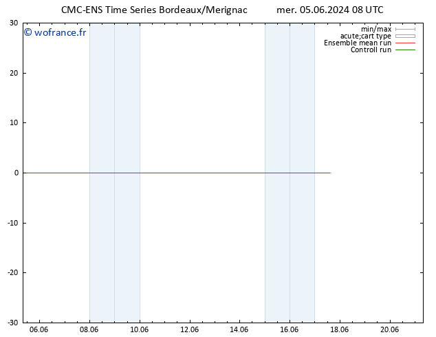 Géop. 500 hPa CMC TS mer 05.06.2024 14 UTC