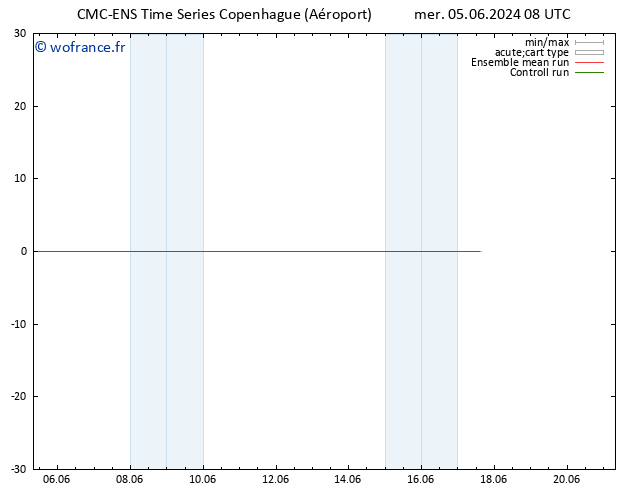 Vent 925 hPa CMC TS mer 05.06.2024 08 UTC