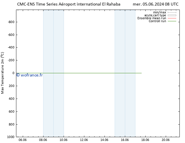 température 2m max CMC TS lun 10.06.2024 20 UTC