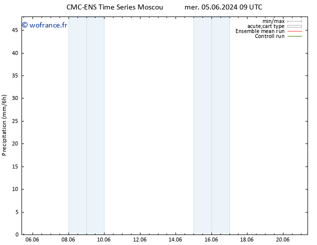 Précipitation CMC TS dim 16.06.2024 09 UTC