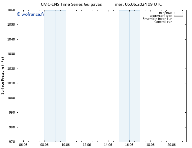 pression de l'air CMC TS ven 07.06.2024 21 UTC