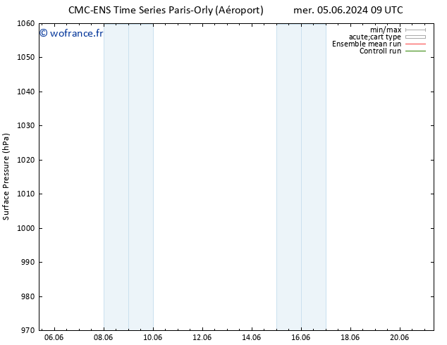 pression de l'air CMC TS ven 07.06.2024 21 UTC