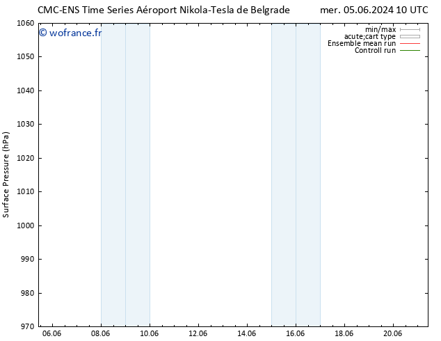 pression de l'air CMC TS dim 09.06.2024 16 UTC