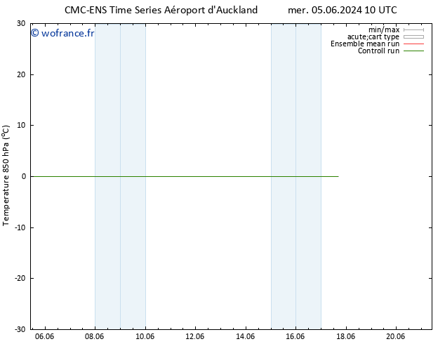 Temp. 850 hPa CMC TS mer 05.06.2024 16 UTC