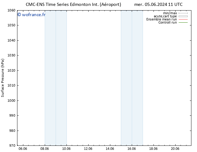pression de l'air CMC TS mer 05.06.2024 17 UTC