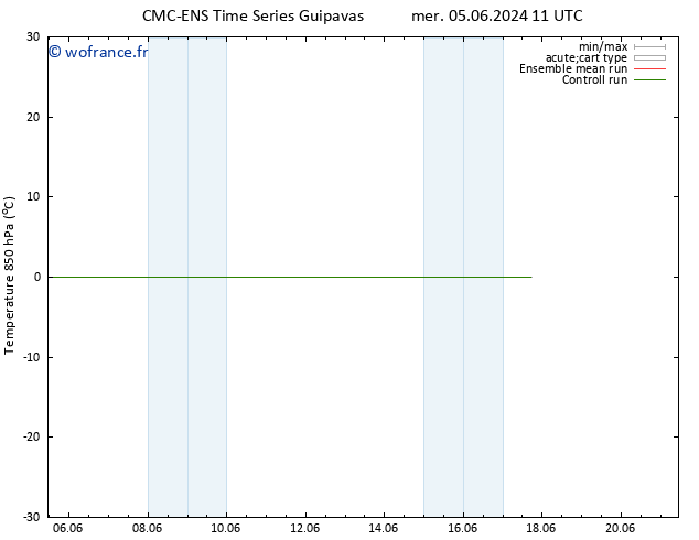 Temp. 850 hPa CMC TS sam 08.06.2024 11 UTC