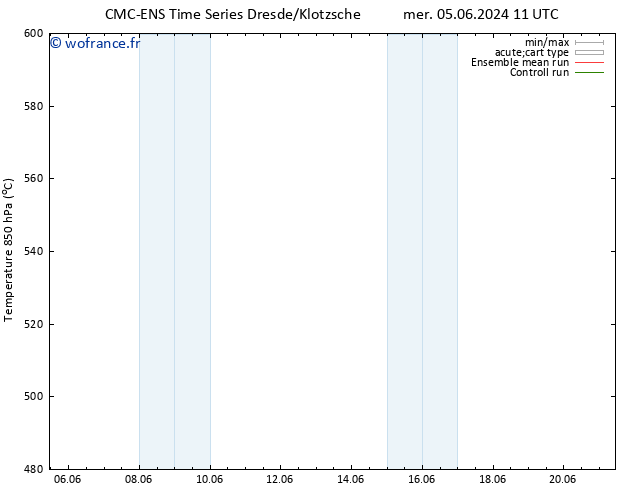 Géop. 500 hPa CMC TS mer 12.06.2024 23 UTC