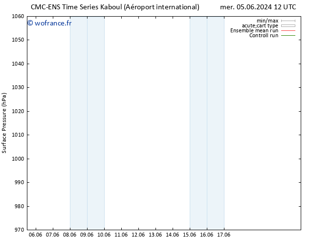 pression de l'air CMC TS jeu 13.06.2024 00 UTC