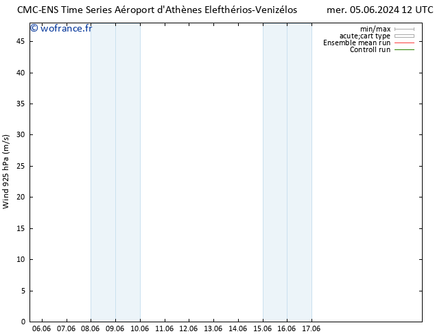 Vent 925 hPa CMC TS ven 07.06.2024 00 UTC