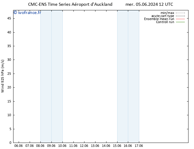 Vent 925 hPa CMC TS ven 07.06.2024 00 UTC