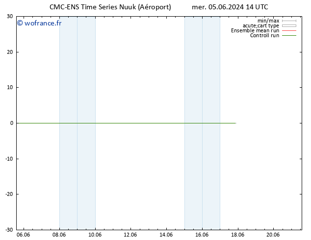 Géop. 500 hPa CMC TS mer 05.06.2024 20 UTC