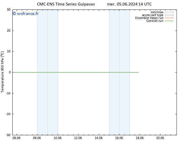 Temp. 850 hPa CMC TS dim 16.06.2024 14 UTC