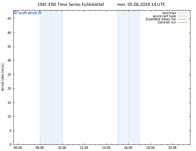 Vent 10 m CMC TS mer 05.06.2024 14 UTC