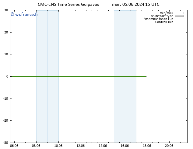 Géop. 500 hPa CMC TS mer 05.06.2024 21 UTC