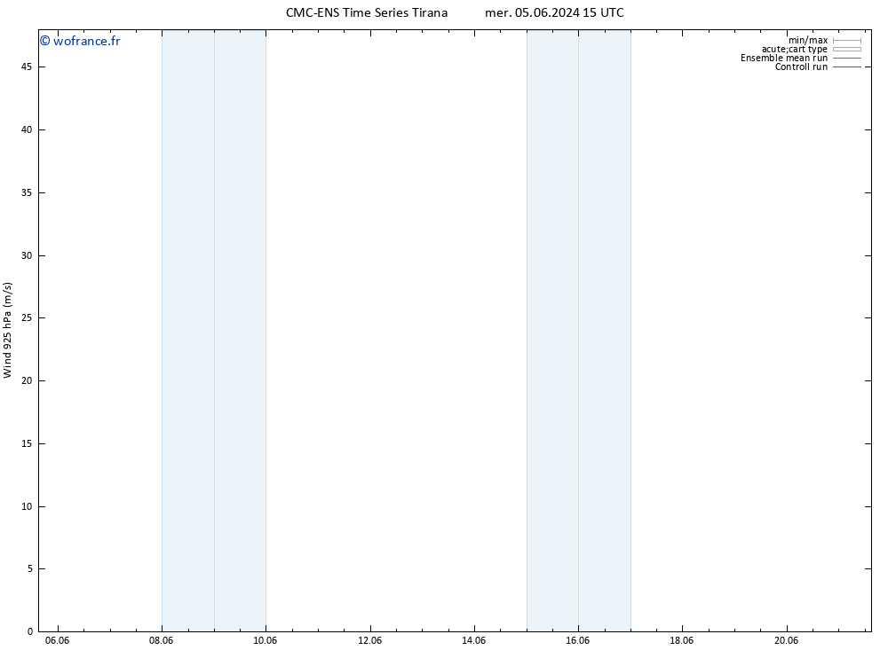 Vent 925 hPa CMC TS lun 17.06.2024 21 UTC