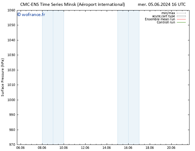 pression de l'air CMC TS mer 05.06.2024 16 UTC