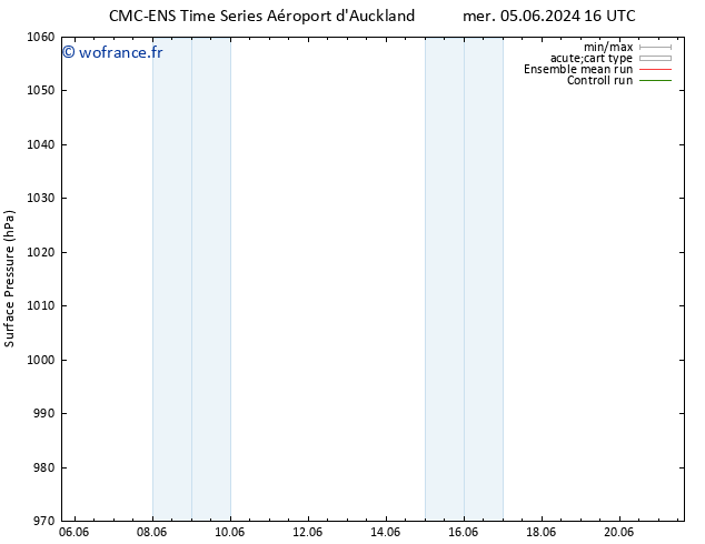 pression de l'air CMC TS jeu 06.06.2024 04 UTC