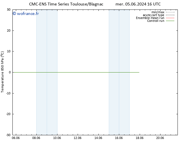 Temp. 850 hPa CMC TS mar 11.06.2024 04 UTC