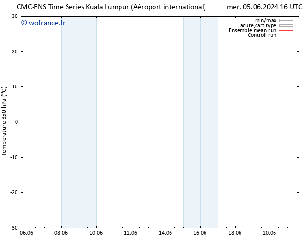 Temp. 850 hPa CMC TS ven 07.06.2024 04 UTC