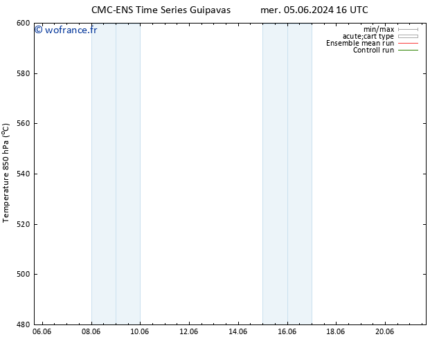 Géop. 500 hPa CMC TS ven 07.06.2024 04 UTC