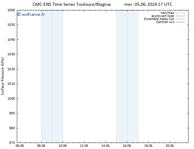 pression de l'air CMC TS dim 09.06.2024 17 UTC